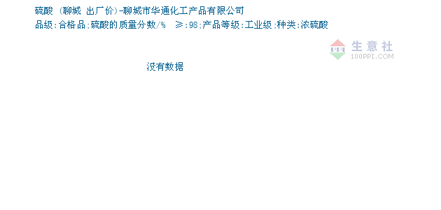 09月27日聊城硫酸为660元