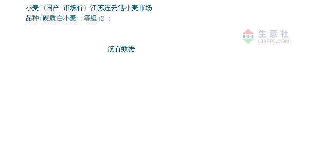 小麦价格, 2019年01月17日小麦价格,国产小麦