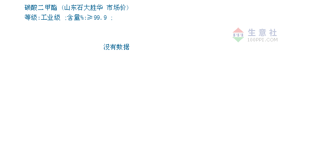 10月28日山东石大胜华碳酸二甲酯为14000元