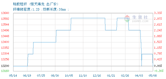 112432-366&w=520&h=300&xp=8&yp=8&etime=2019-1-28.png