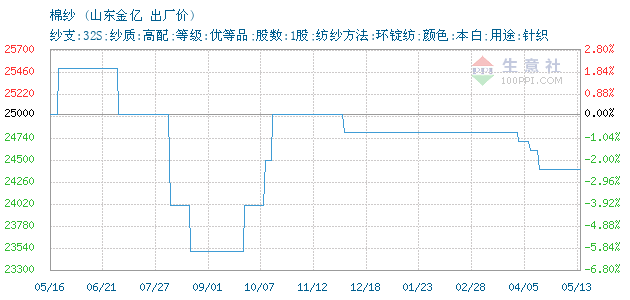 11305523-366&w=520&h=300&xp=8&yp=8&etime=2024-09-30.png