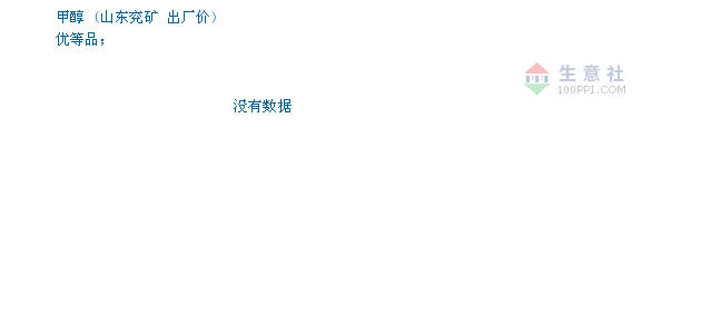 2月13日山东兖矿集团甲醇最新报价