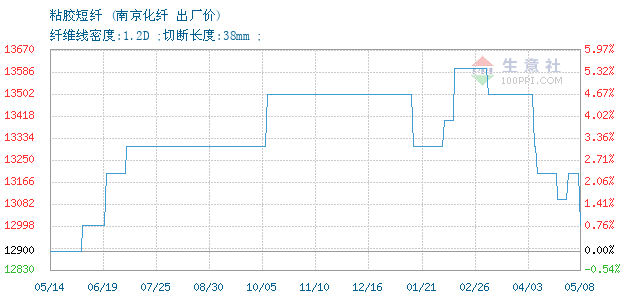 117879-366&w=520&h=300&xp=8&yp=8&etime=2019-2-13.png