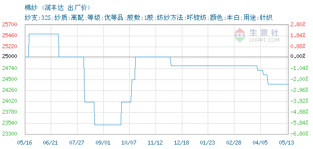 12345684-366&w=520&h=300&xp=8&yp=8&etime=2024-12-17.png