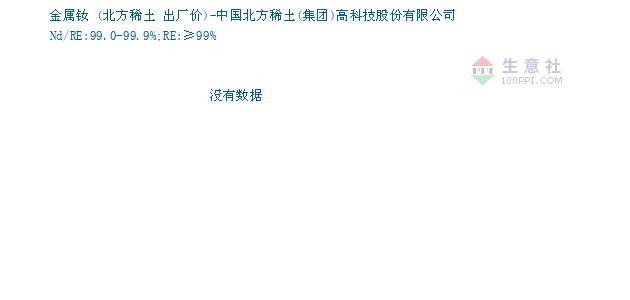 金属钕价格, 2019年02月25日金属钕价格,中国