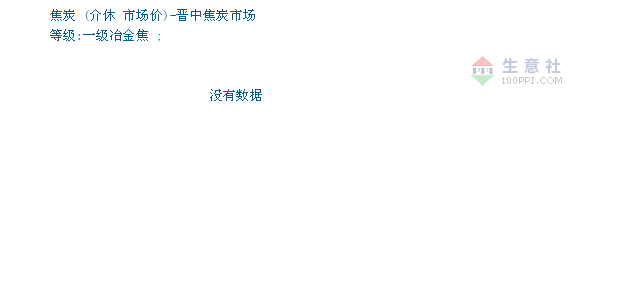 冶金焦价格, 2019年02月25日冶金焦价格,介休