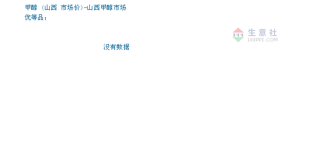 甲醇价格, 2019年02月25日甲醇价格,山西地区