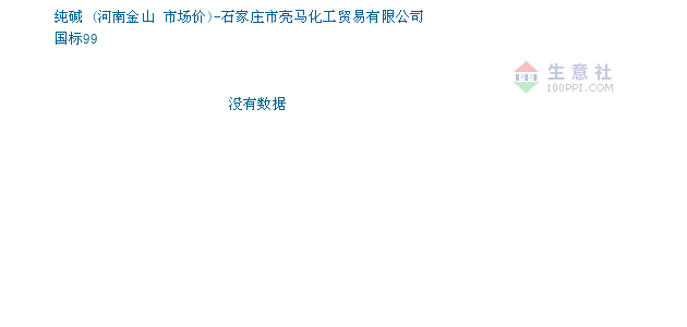 纯碱价格, 2019年02月25日纯碱价格,河南金山