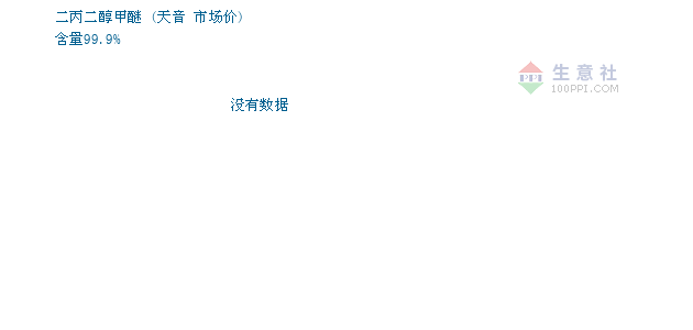 01月04日天音二丙二醇甲醚为21500元