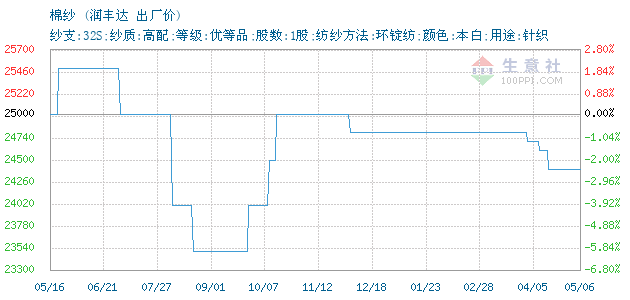 130868-366&w=520&h=300&xp=8&yp=8&etime=2019-3-4.png