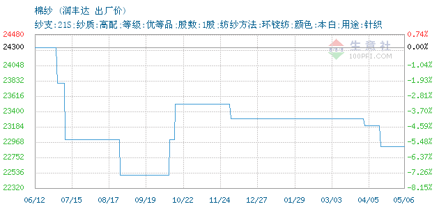 130869-366&w=520&h=300&xp=8&yp=8&etime=2019-3-4.png