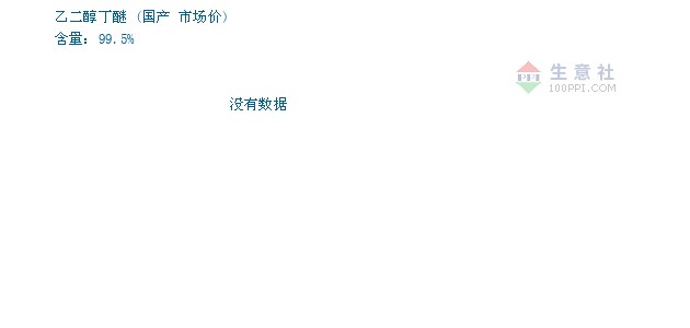 01月12日国产乙二醇丁醚为13900元