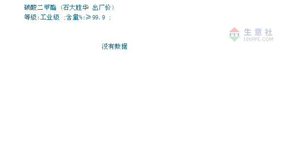 02月22日石大胜华碳酸二甲酯为8900元