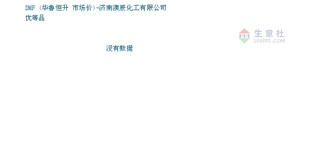 DMF价格, 2019年03月25日DMF价格,华鲁恒升