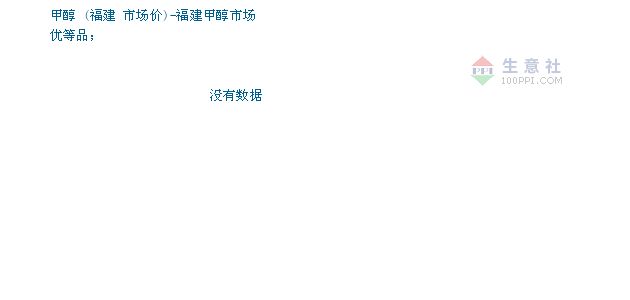 甲醇价格, 2019年03月25日甲醇价格,福建地区