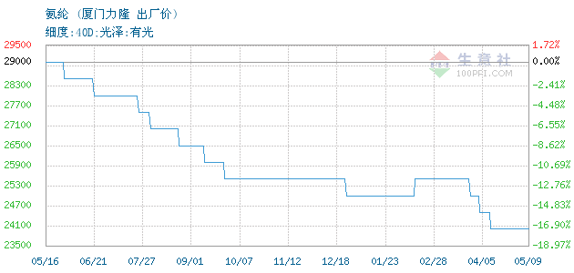 1699190-366&w=520&h=300&xp=8&yp=8&etime=2022-4-25.png