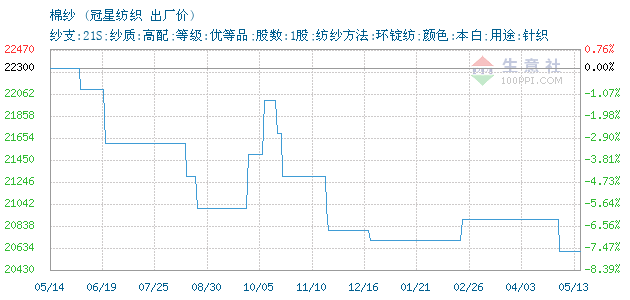 1699346-366&w=520&h=300&xp=8&yp=8&etime=2022-4-25.png