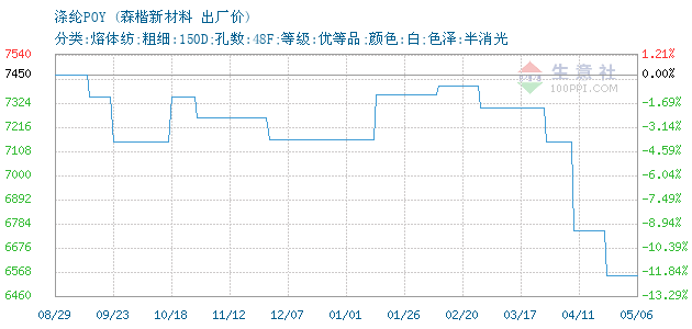 1707421-366&w=520&h=300&xp=8&yp=8&etime=2022-4-26.png