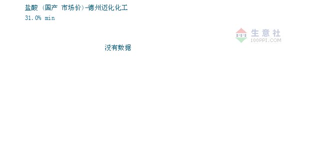 盐酸价格, 2019年04月25日盐酸价格,国产盐酸