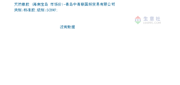 天然橡胶价格, 2019年04月25日天然橡胶价格,