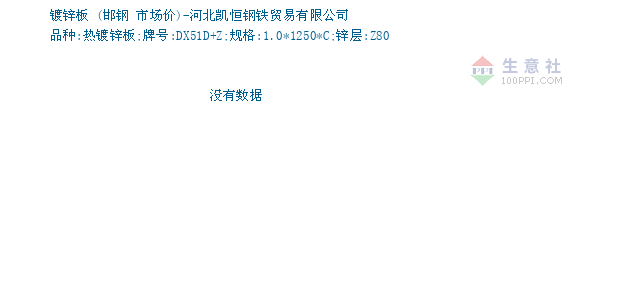 镀锌板价格, 2019年04月25日镀锌板价格,邯钢