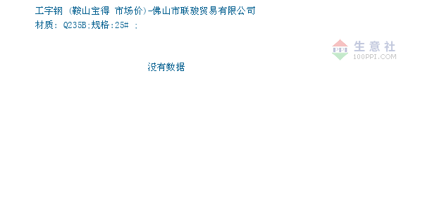 工字钢价格, 2019年04月25日工字钢价格,鞍山