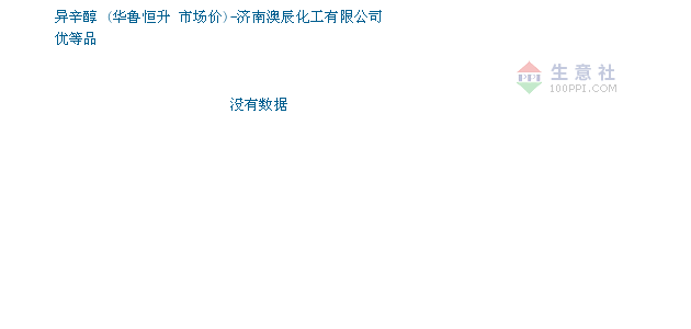 辛醇价格, 2019年04月25日辛醇价格,华鲁恒升