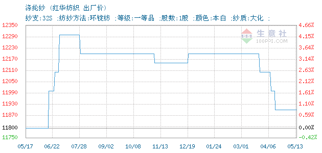 1853650-366&w=520&h=300&xp=8&yp=8&etime=2022-5-27.png