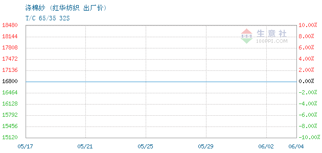 1895102-366&w=520&h=300&xp=8&yp=8&etime=2022-6-6.png