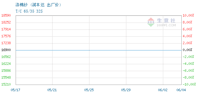 1895104-366&w=520&h=300&xp=8&yp=8&etime=2022-6-6.png