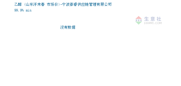 探索甲醇市场新动态：推动行业绿色变革