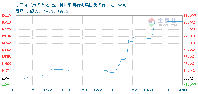 茂名石化占茂名gdp_茂名春天 新华网茂名宣传月(2)