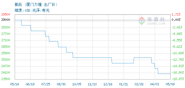 318877-366&w=520&h=300&xp=8&yp=8&etime=2019-11-15.png
