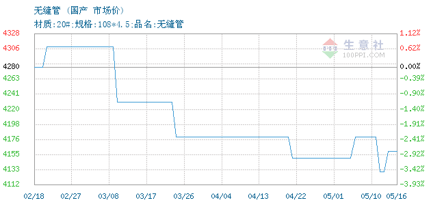 聊城开发区gdp排名_山东17市上半年GDP排名出炉 聊城GDP首超德州(3)