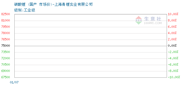 碳酸锂价格走势20年 322704-60.png