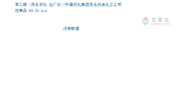 茂名石化占茂名gdp_茂名春天 新华网茂名宣传月(2)