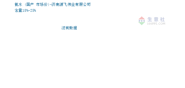 氨水价格, 2019年12月25日氨水价格,国产氨水