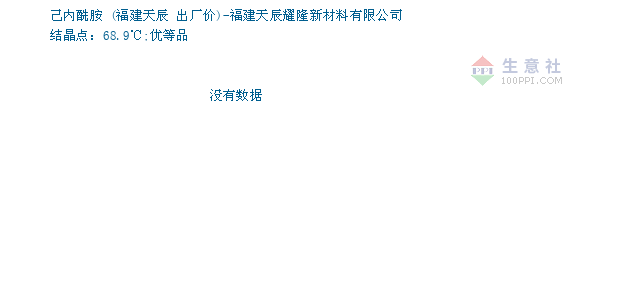 己内酰胺价格, 2019年12月25日己内酰胺价格,