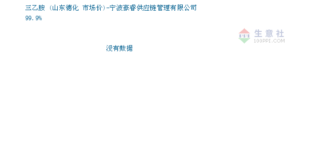 三乙胺价格, 2019年12月25日三乙胺价格,山东