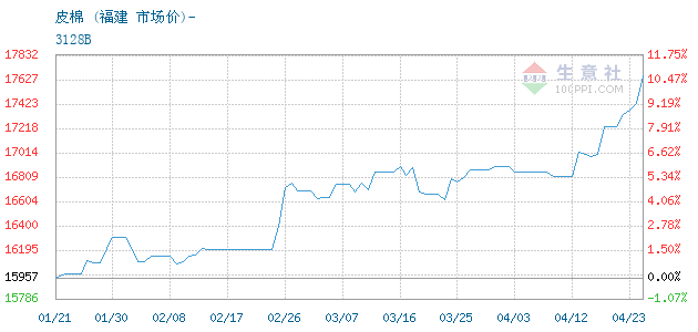 2020福建1 3月gdp_福建土楼(2)