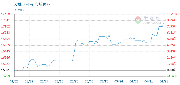 2020河南1 6月gdp_河南地图(2)