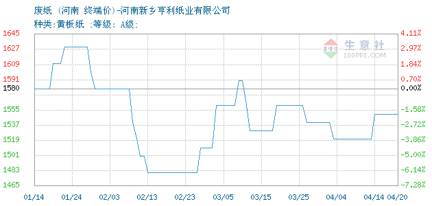 2020河南1 6月gdp_河南地图(3)