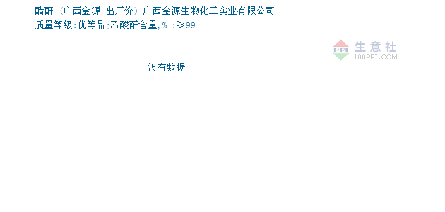 2020年广西1_7月GDP_2020年广西高铁规划图(3)