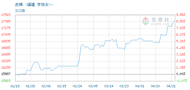2020年1_7月福建各市gdp_2018福建各地gdp(2)