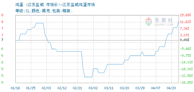 2020年1_7月江苏各市gdp_2020年江苏高铁规划图(3)