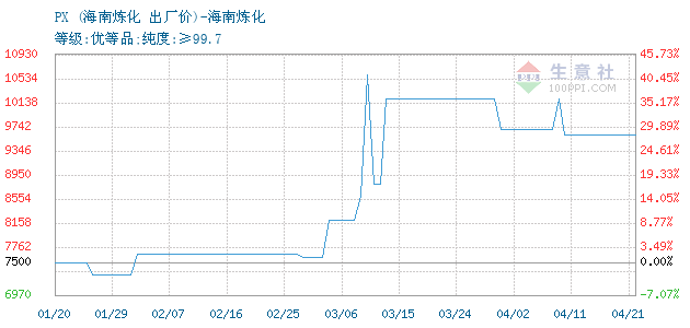 海南2020年1至8月GDp_05年海南马自达323