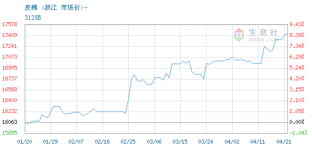 浙江2020年5月gdp_2020浙江美术二模题(3)