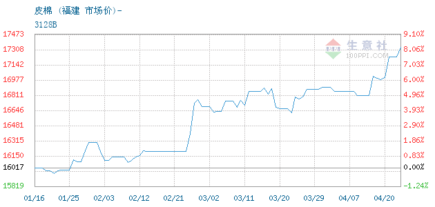 2020年2月福建GDP_2020年福建高铁规划图(3)