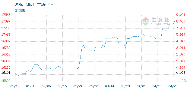 2020年2月份浙江GDP_2020年浙江大学学生证(3)