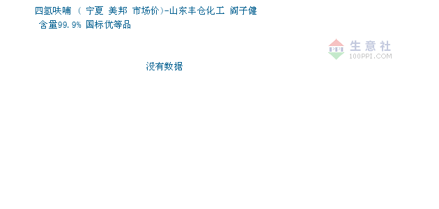 宁夏2020年2月gdp_宁夏地图(3)